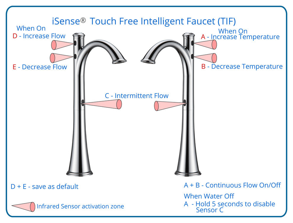 Cinaton iSense Completely Touch Free Faucet, Brushed Nickel-Pvd