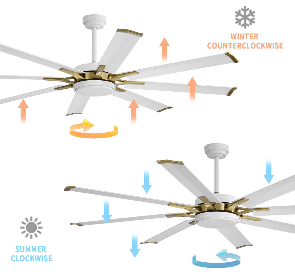 Modern Industrial 8-blade DC Motor Ceiling Fan with Remote Control, White/Gold, 72", Without Light