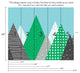 Kids Mountains Peel and Stick Vinyl Wallpaper, Green, 24"x96"