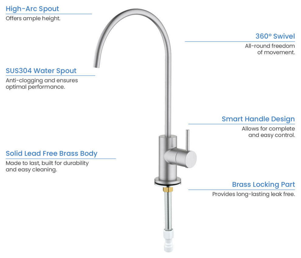 Circular Water Filtration Faucet, Brushed Nickel