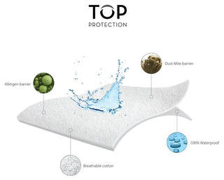 Sleep Tite Mattress Protector, Twin