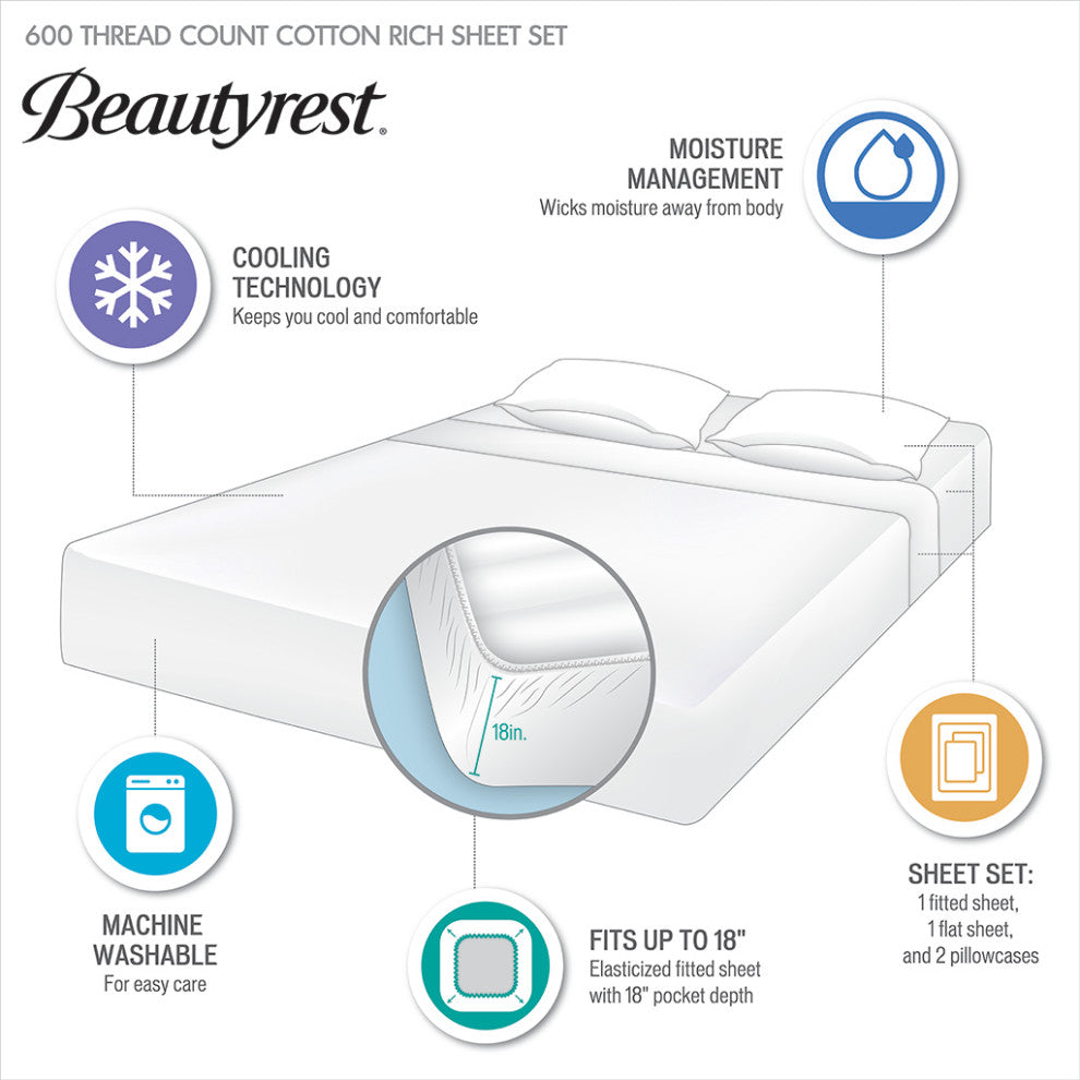Beautyrest 600 Thread Count Cooling 4-Piece Sheet Set, Seafoam Green, Full
