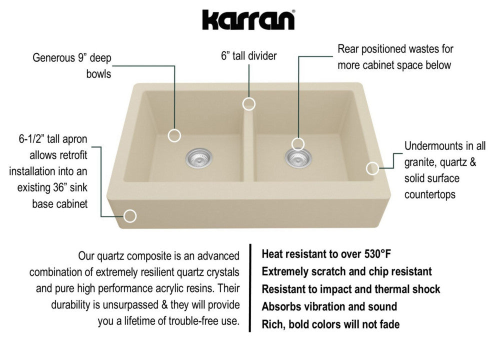 Karran Retrofit Farmhouse Quartz 34" Double Bowl Sink Kit, Bisque