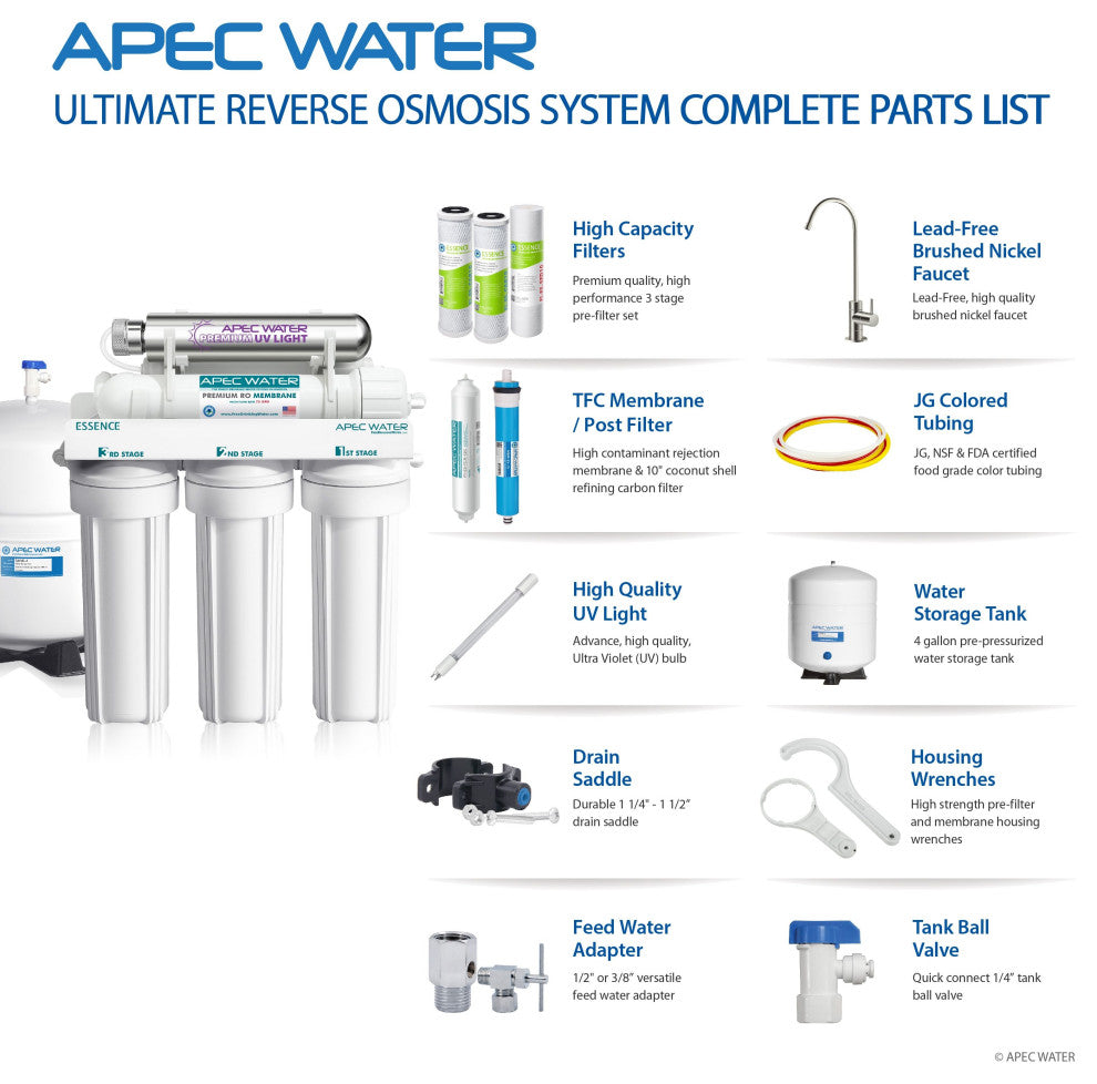APEC Essence UV Disinfecting 6-Stage 75 GPD Reverse Osmosis Filter System, Stainless Steel