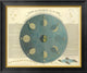 "Phases of the Moon, 1850" Framed Canvas Giclee by E. Soulier, 26"x22"