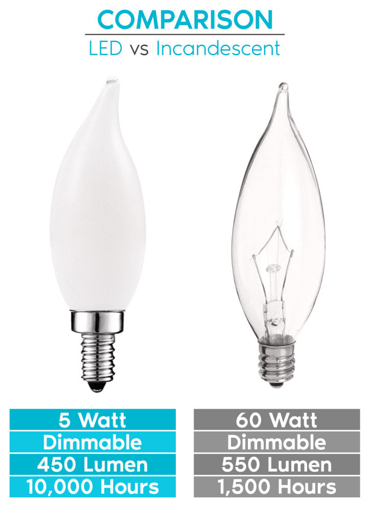 Luxrite 5W Frosted E12 LED Bulb Warm White Flame Tip Candle 24 Pack