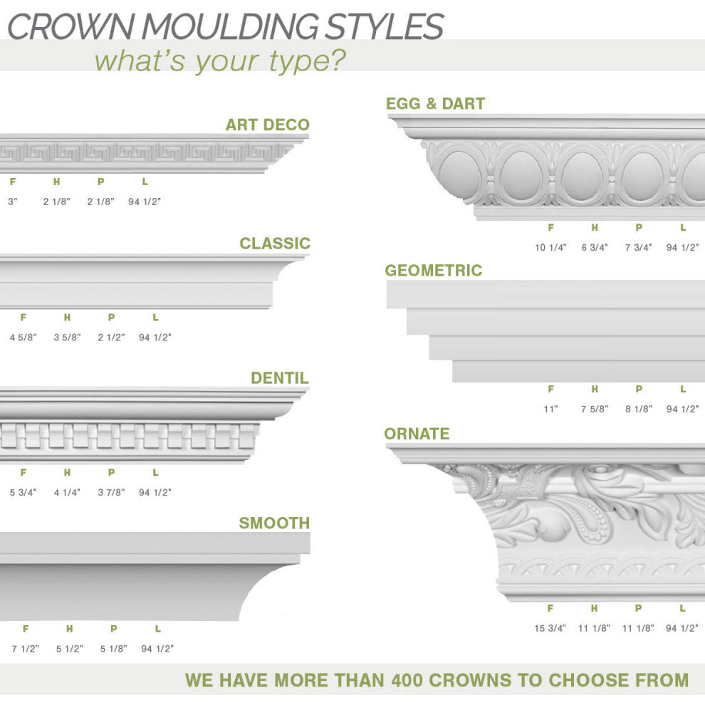 7/8"Hx5/8"Px96 1/8"L,1 1/8" Repeat, Edinburgh Traditional Smooth Crown Moulding