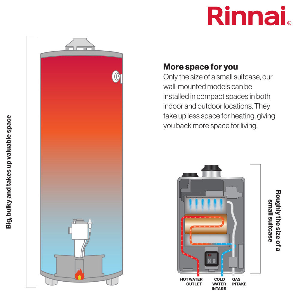 Rinnai RE180eP 8.5 GPM 180,000 BTU 120 Volt Residential Outdoor - Silver