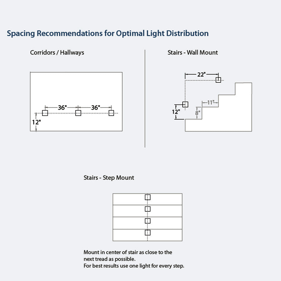 WAC Lighting LEDme Vertical Trimless Step and Wall Light, White