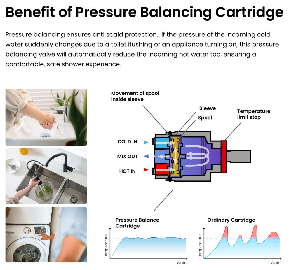 Cube Pressure 3-Function Shower System, Rough-In Valve, Brushed Nickel