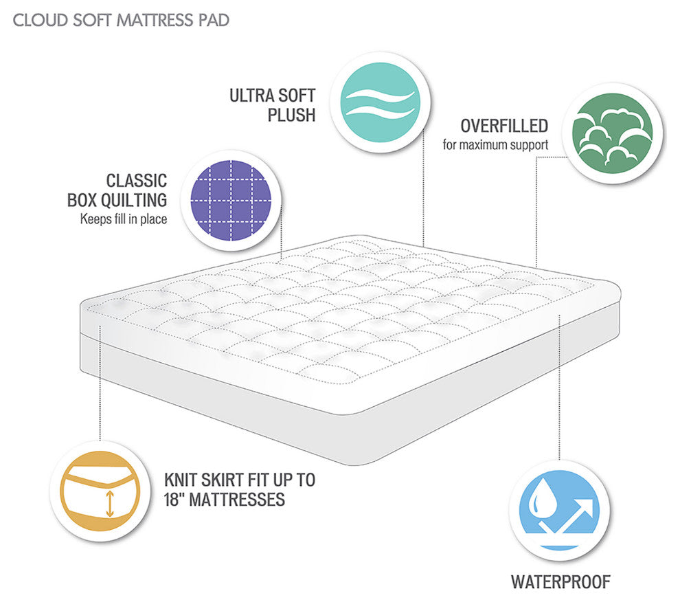 Madison Park Cloud Soft Overfilled Cloud Soft Waterproof Mattress Pad, Twin