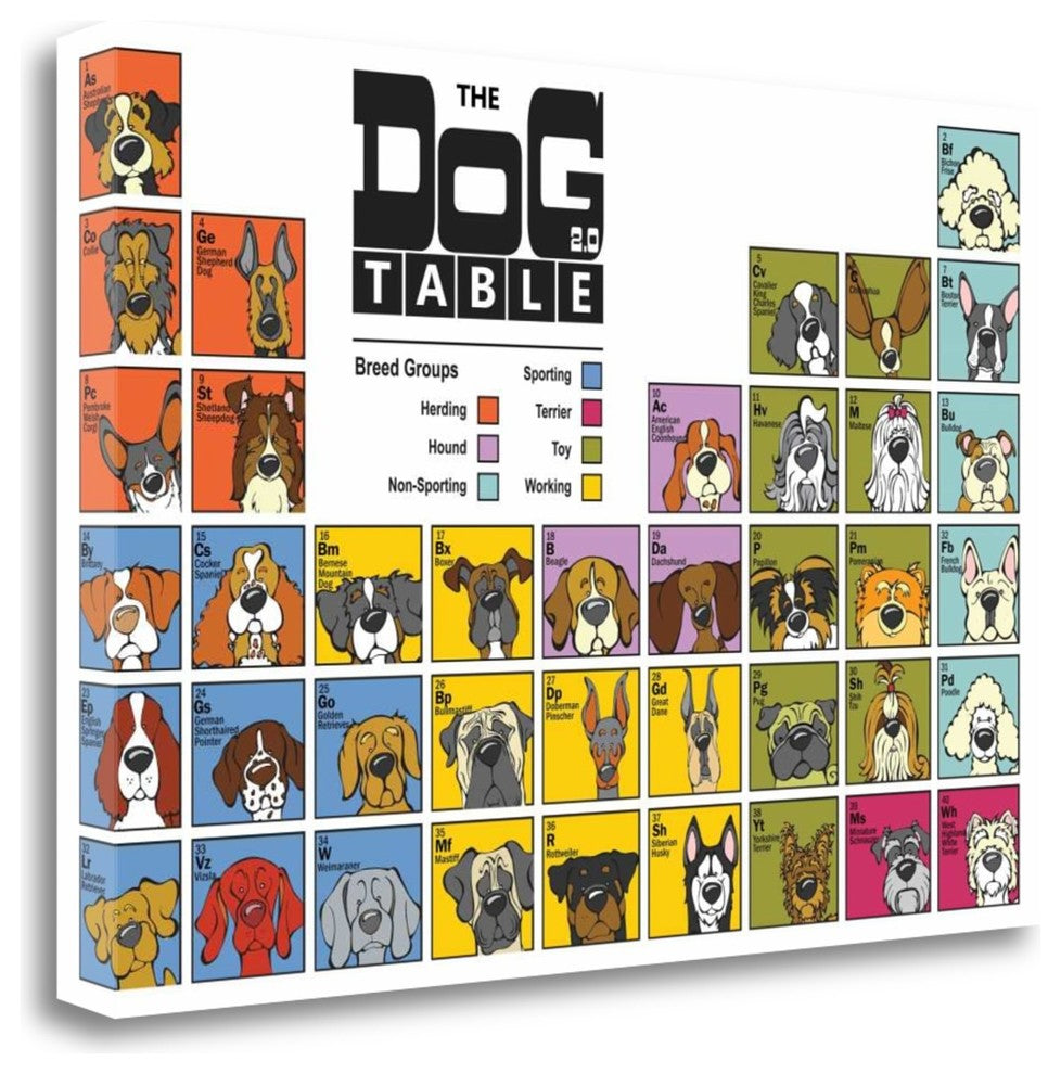 "The Dog Table" By Angry Squirrel Studio, Giclee Print on Gallery Wrap Canvas