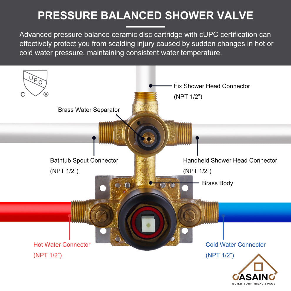 9inch Shower System Brushed Nickel Dual Head Waterfall Shower Bar System, Matte Black