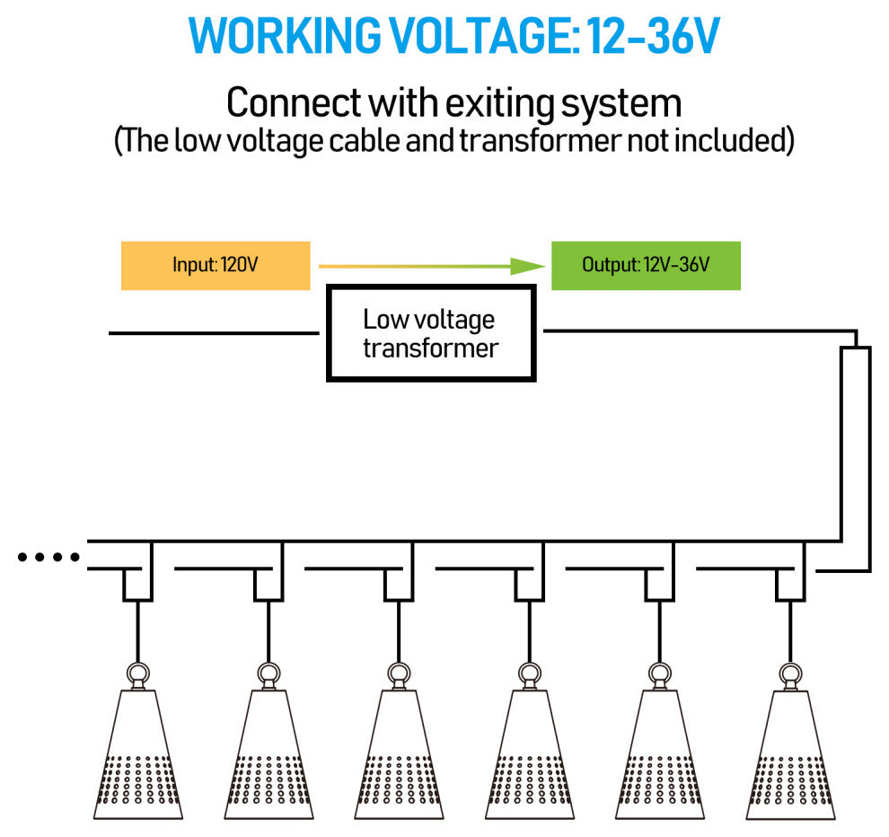 4 Pack LED Outdoor Pendant Lights, 5W Low Voltage Hanging Lights