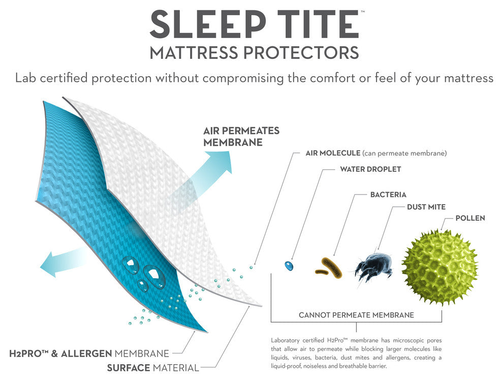Sleep Tite Mattress Protector, Twinxl
