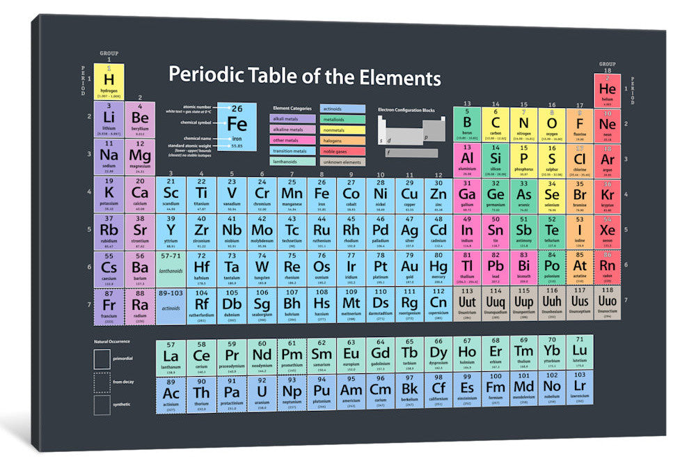 "Periodic Table Of Elements" Wrapped Canvas Print, 26x18x1.5