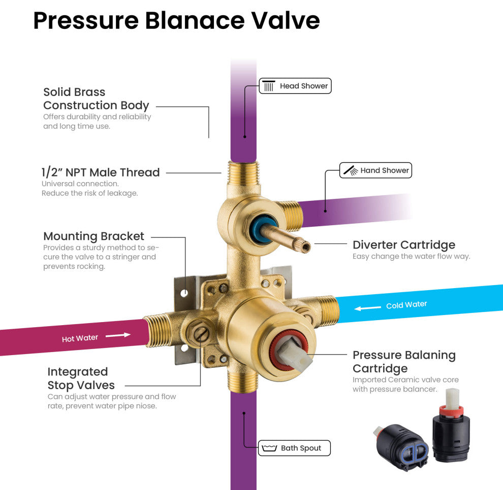 Ceiling Mounted 3-Function Shower System, Rough, Valve, Chrome