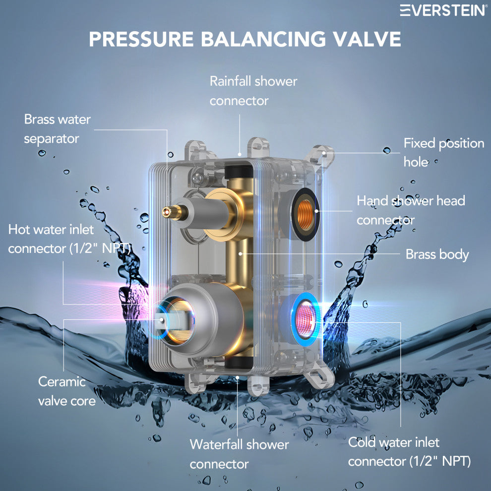 Dual-Function Waterfall & Rainfall Shower Faucet Set With Rough-In Valve, Brushed Nickel