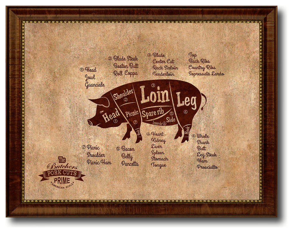 Pig Meat Cuts Butchers Chart Print on Canvas With Picture Frame, 18"x23"