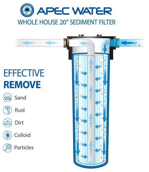 APEC 20" BB Whole House All Purpose Sediment Water Filter System