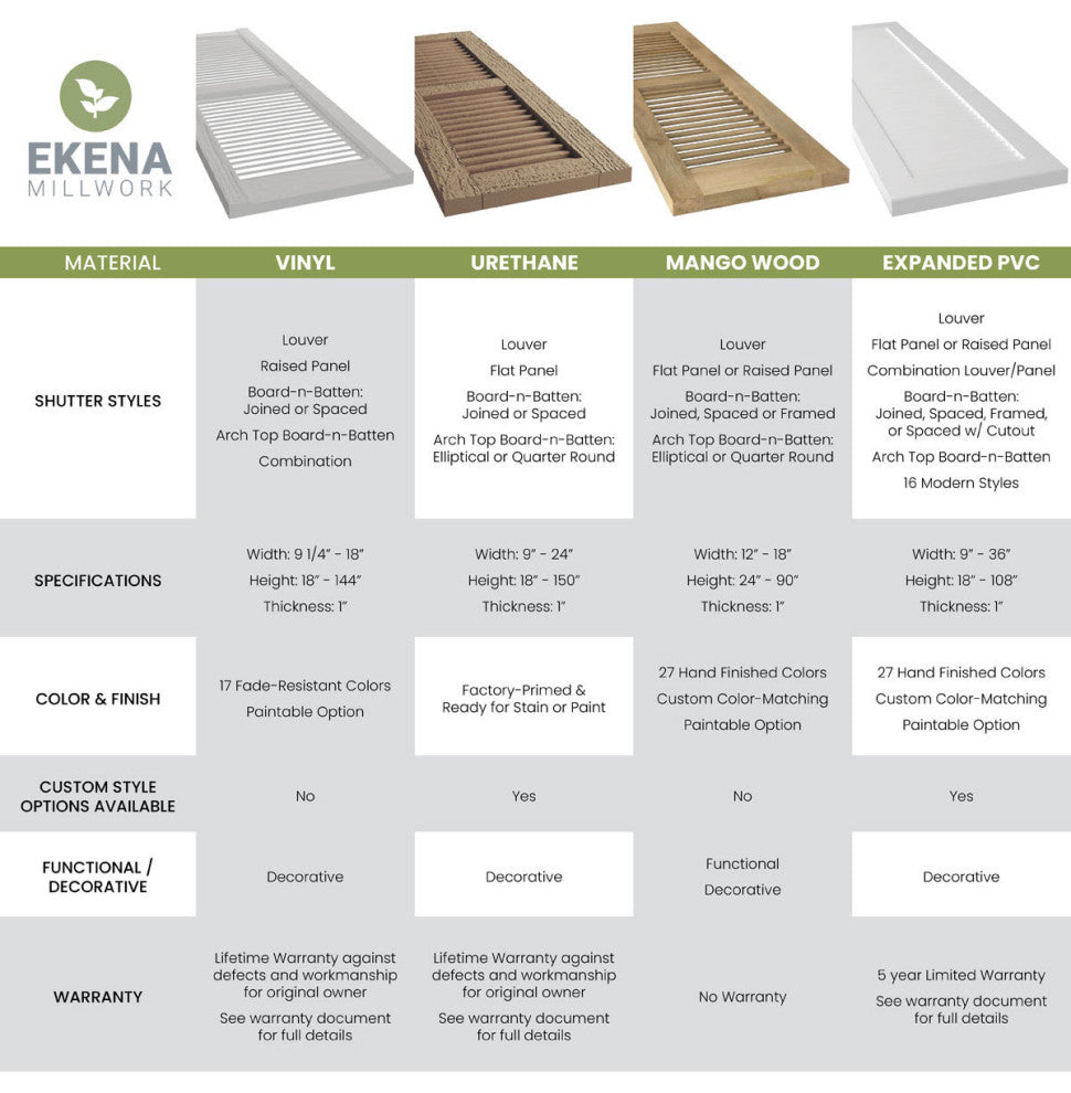 Two Equal Raised Panel Shutters (Per Pair)