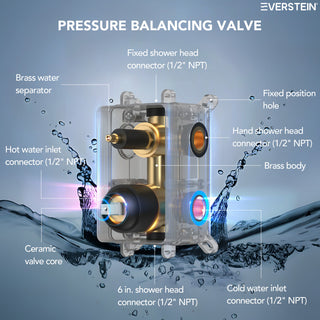 Dual Heads 10" & 6" Rainfall Shower Faucet with Handheld Shower, Matte Black