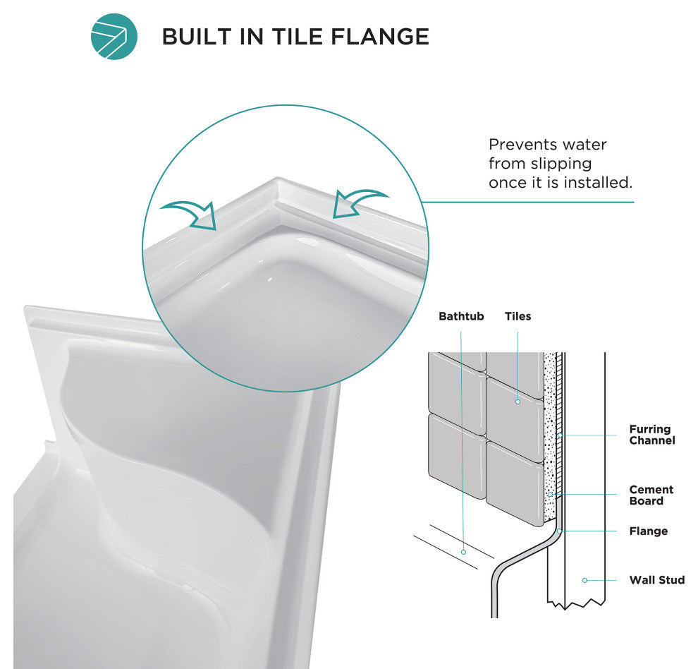 Single Threshold Acrylic Non-Slip Shower Base, Seat 60 x 32, Right Hand Drain