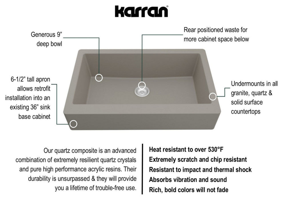 Karran Retrofit Farmhouse Quartz 34" Single Bowl Sink Kit, Concrete