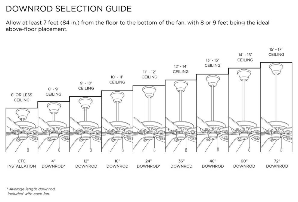 Springer 52" 12-Blade DC Motor Windmill Ceiling Fan, Architectural Bronze