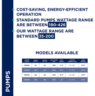 Hurricane Pump 1500 GPH With 33-Foot Cord