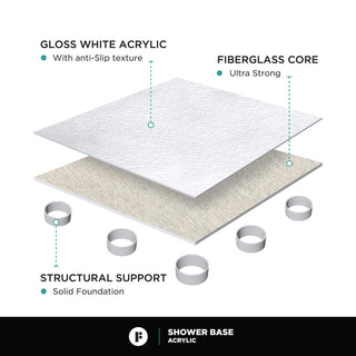 Fine Fixtures Double Threshold Acrylic Shower Base, 30 X 30, Universal