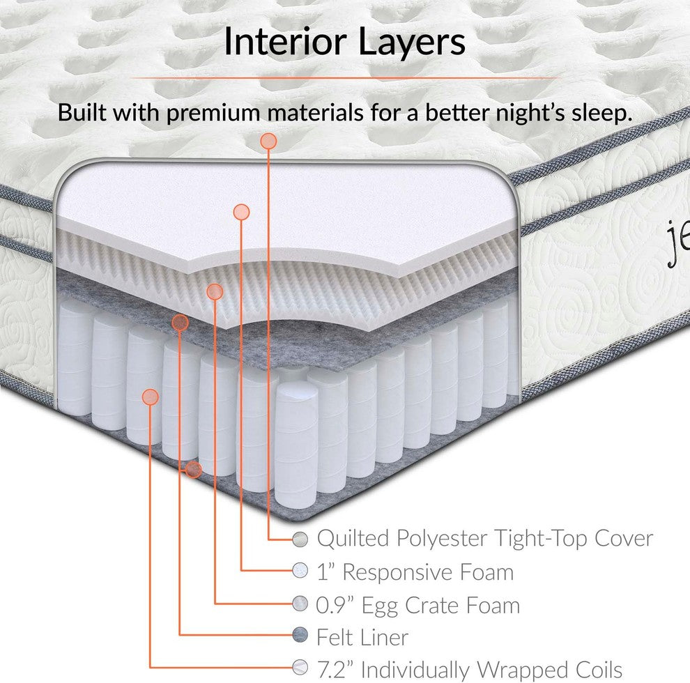 Jenna 10" Twin Innerspring Mattress