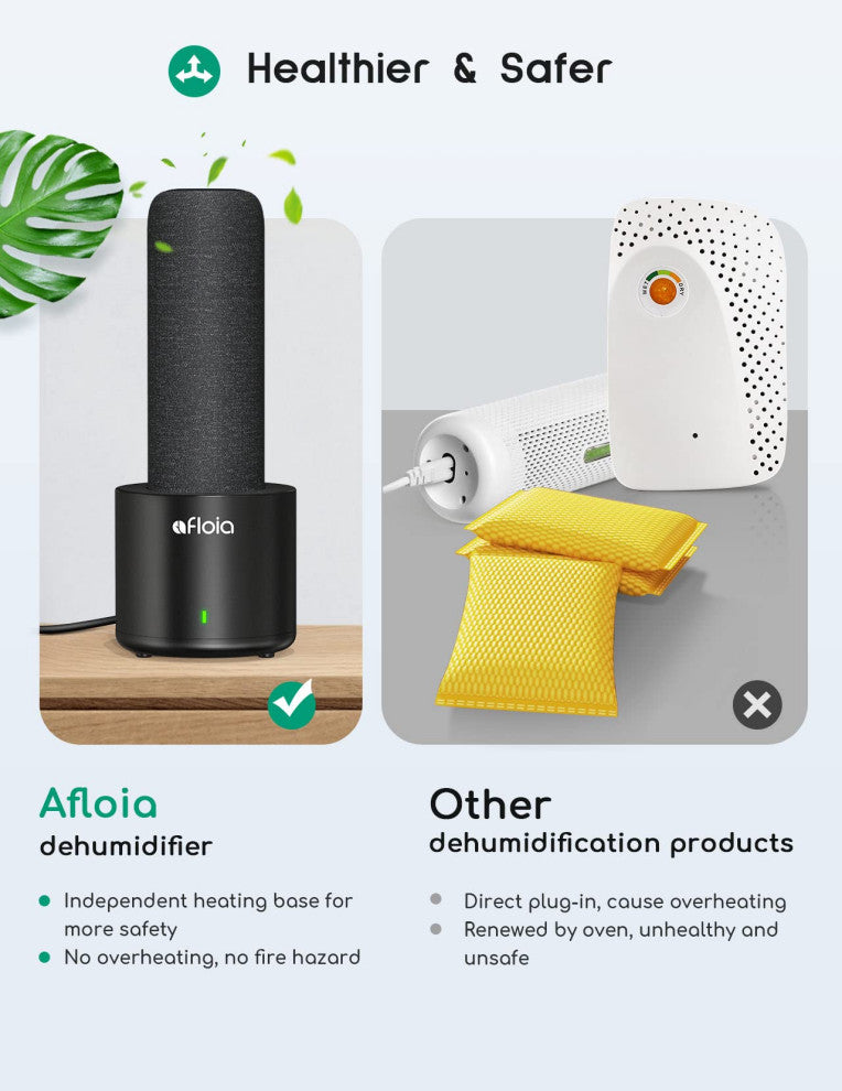 Mini Dehumidifier, Gun Safe Dehumidifier Rechargeable Cordless Dehumidifiers.
