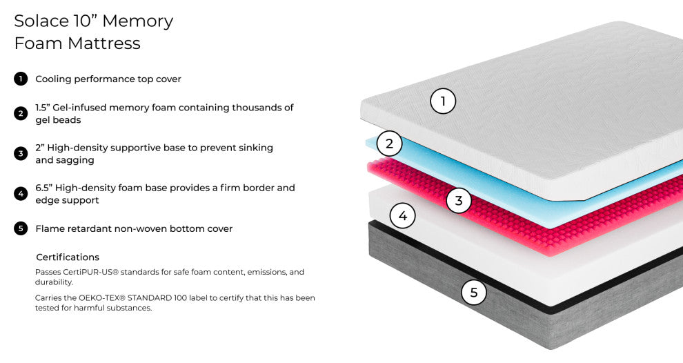 Solace Memory Foam 10" Mattress, King