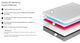 Solace Memory Foam 10" Mattress, King
