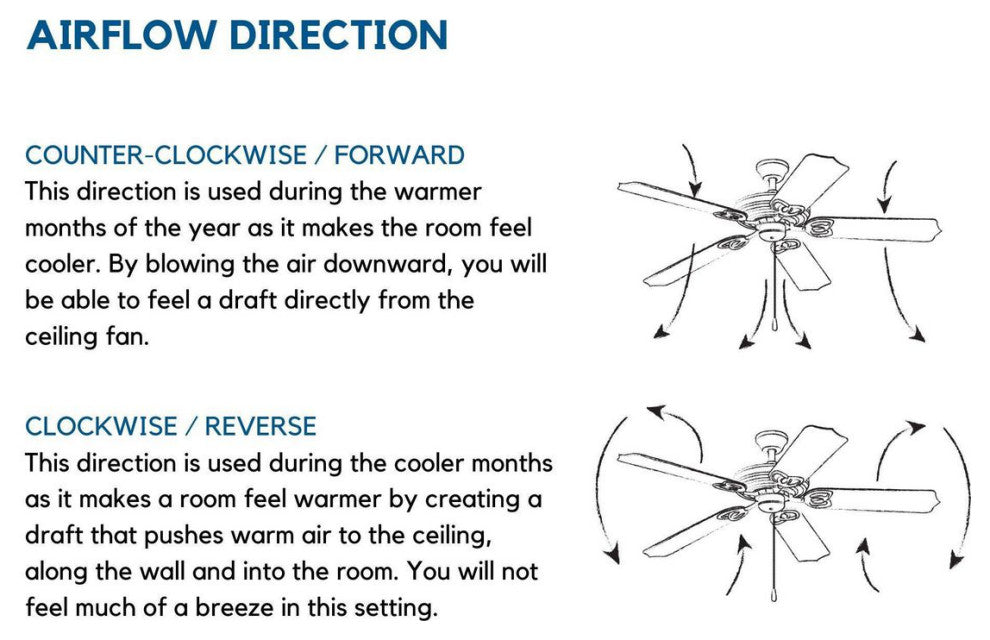 Manvel 60" 5-Blade DC Motor Transitional Ceiling Fan, Antique Nickel