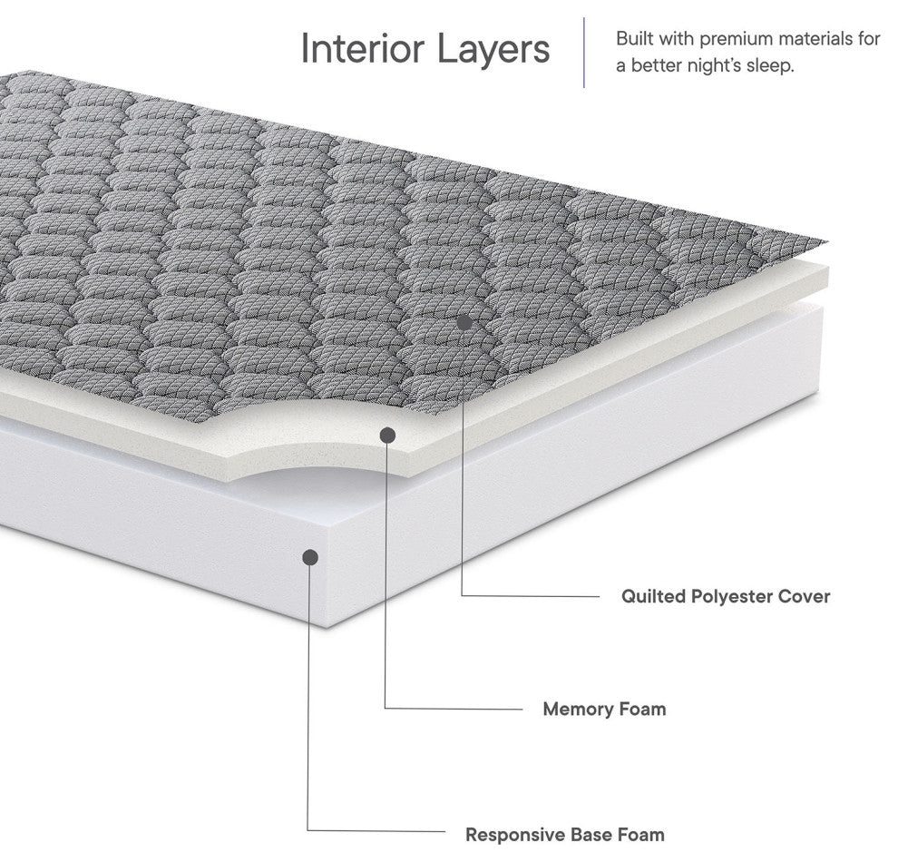 Emma 8" Queen Mattress