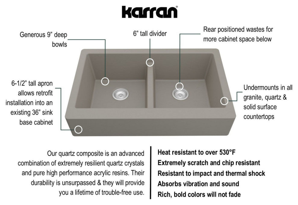 Karran Retrofit Farmhouse Quartz 34" Double Bowl Sink Kit, Concrete