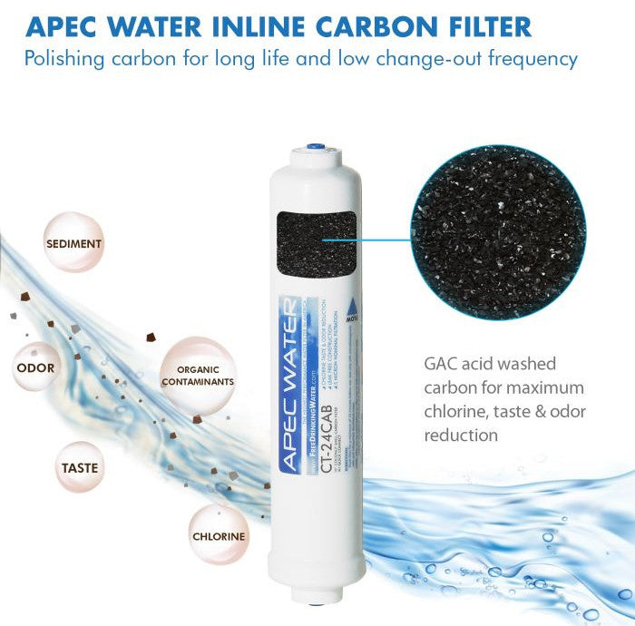APEC pH+ Complete Replacement Filter Set for Countertop RO System (Stage 1-4)