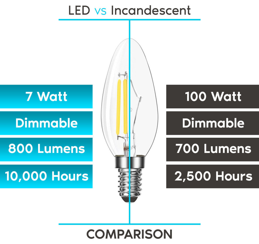 Luxrite 100W Candelabra LED Light Bulbs B11 5000K 800LM E12 16-Pack