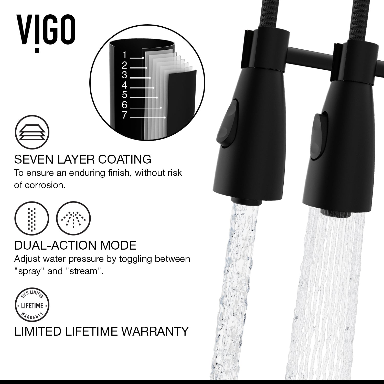 VIGO Brant 19" H Single Handle Pull-Down Sprayer Kitchen Faucet, Matte Black, Without Extras